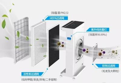 安美瑞X8空气净化器增强版体验 让家的空气更纯净